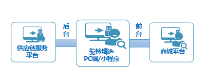 羳Q̳