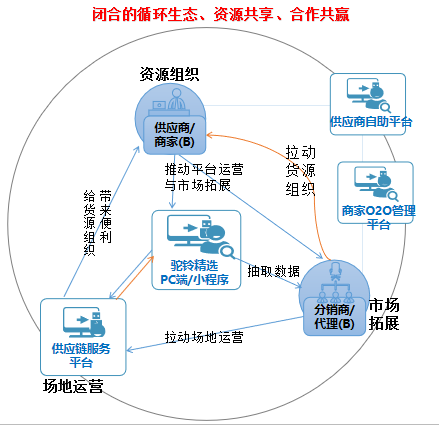羳Q̳